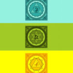 7 Chakras